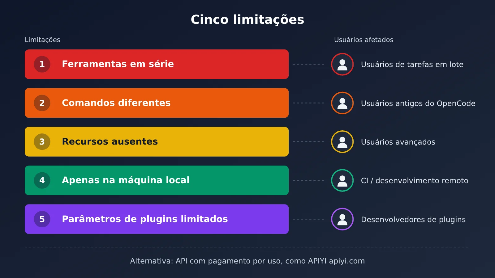 opencode-claude-subscription-claude-agent-guide-pt-pt-image-4
