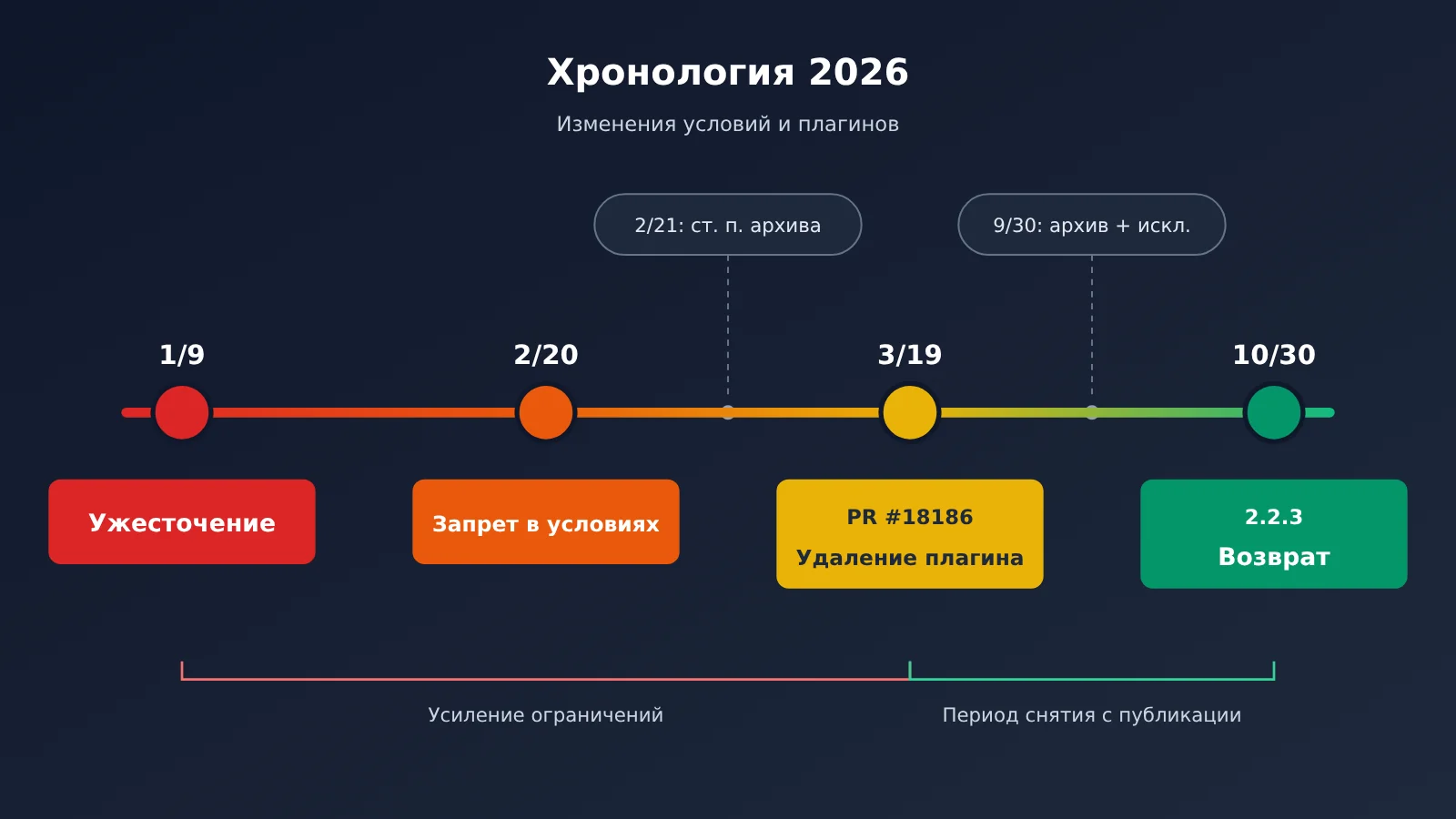 opencode-claude-subscription-claude-agent-guide-ru-image-1