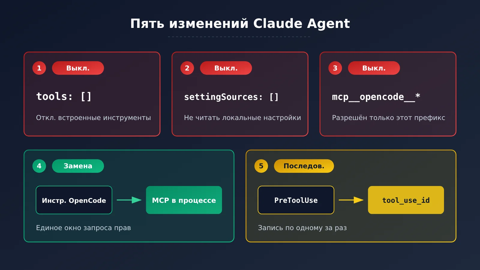 opencode-claude-subscription-claude-agent-guide-ru-image-3