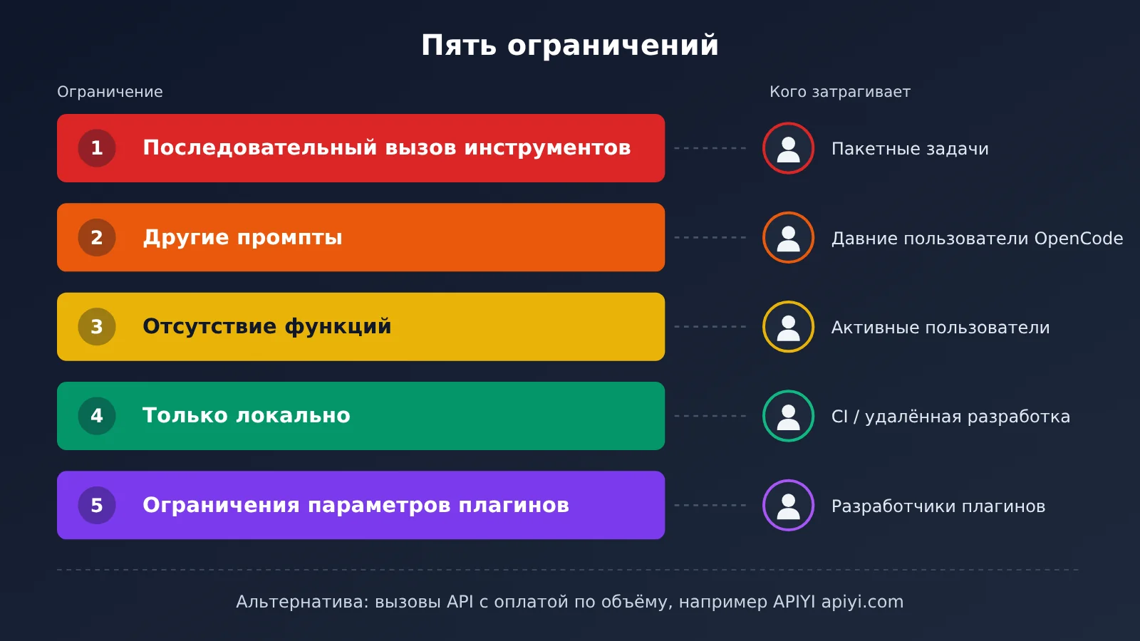 opencode-claude-subscription-claude-agent-guide-ru-image-4