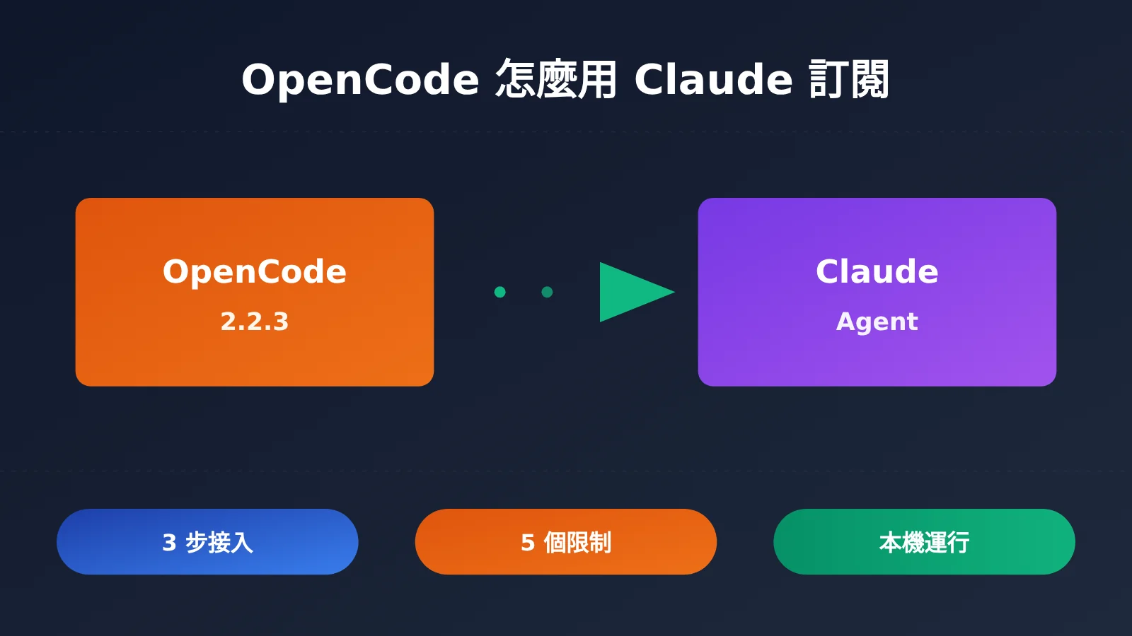 opencode-claude-subscription-claude-agent-guide-zh-hant-image-0