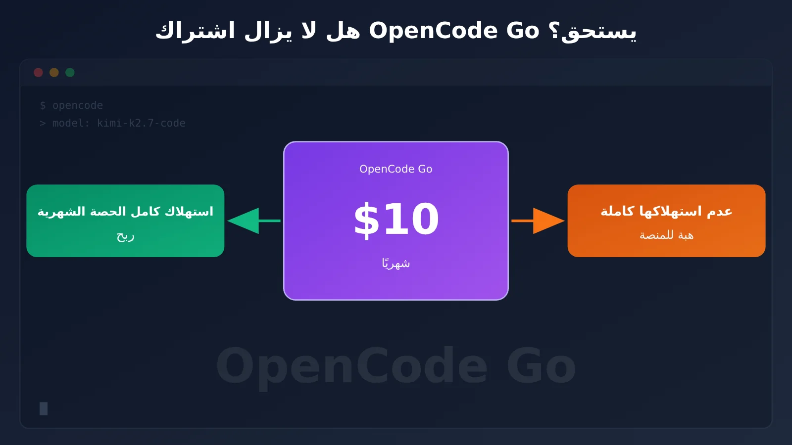 opencode-go-worth-renewing-allowance-truth-ar-image-0