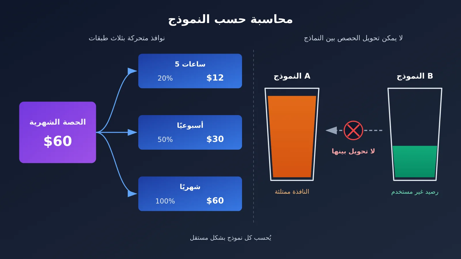 opencode-go-worth-renewing-allowance-truth-ar-image-1
