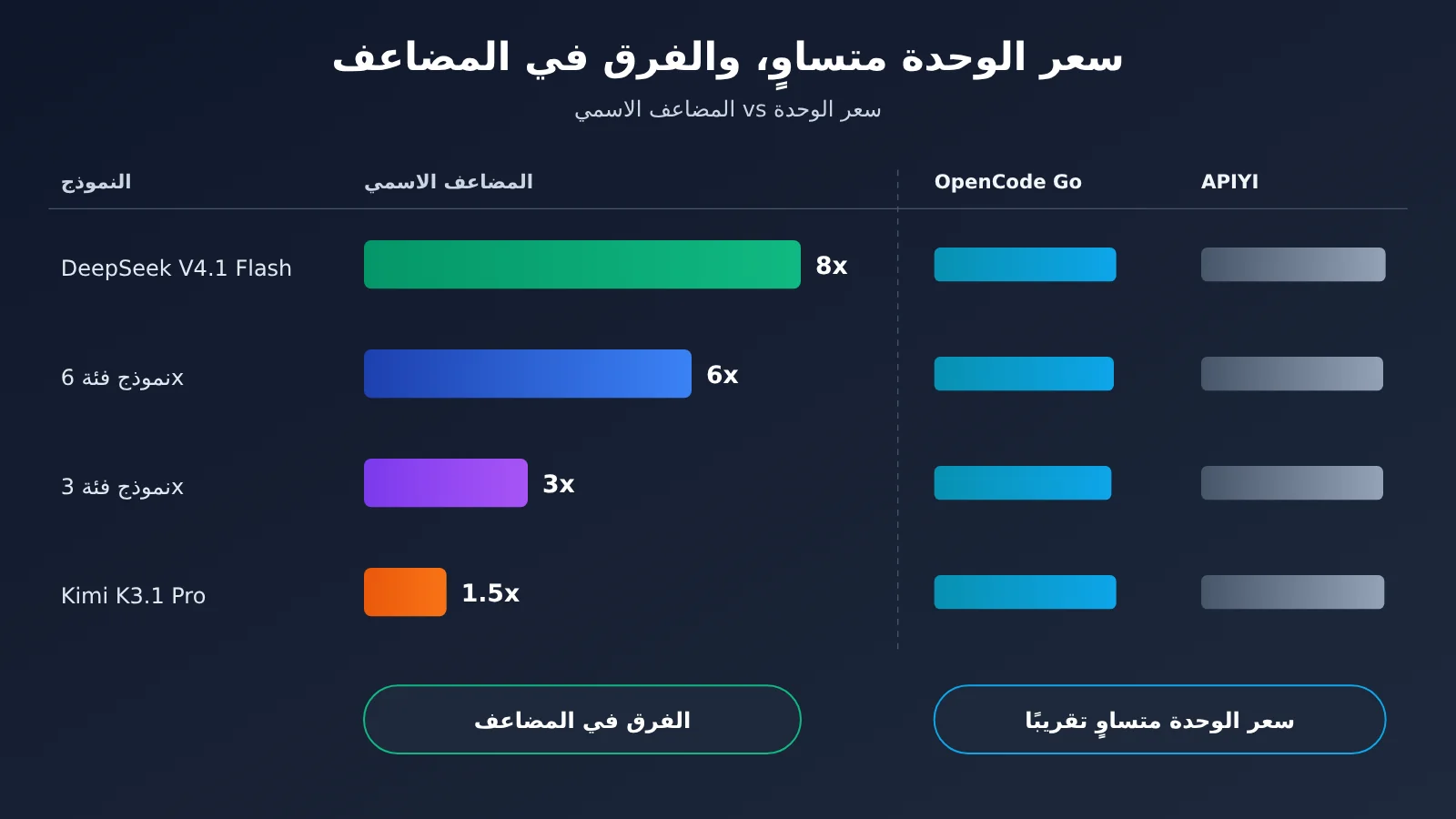 opencode-go-worth-renewing-allowance-truth-ar-image-2