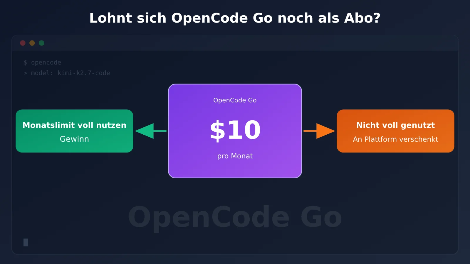 opencode-go-worth-renewing-allowance-truth-de-image-0