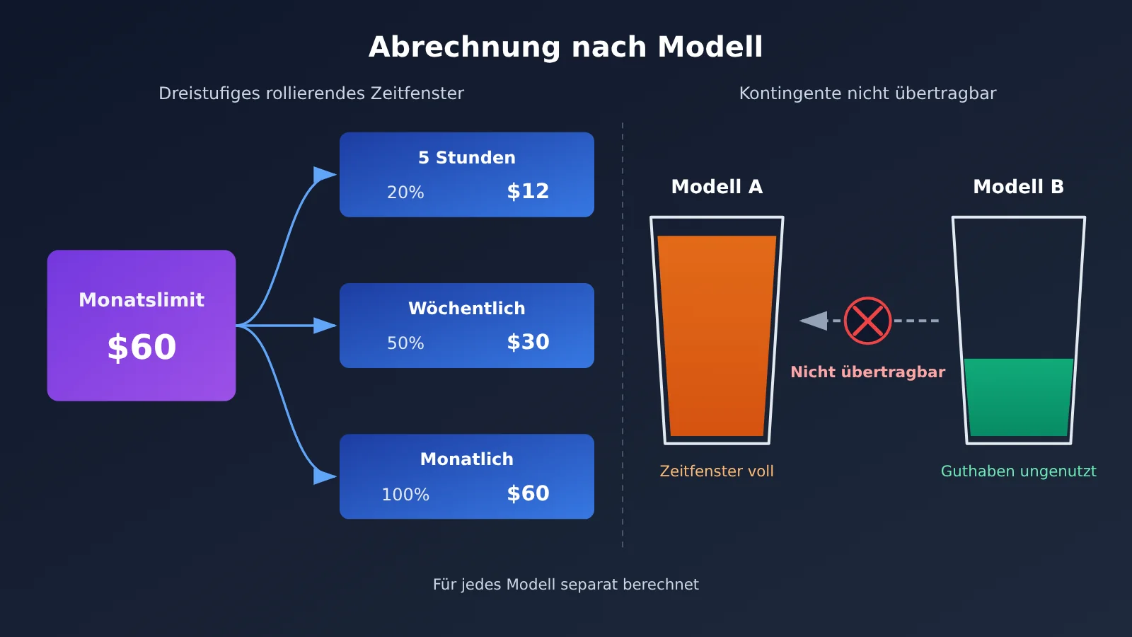 opencode-go-worth-renewing-allowance-truth-de-image-1