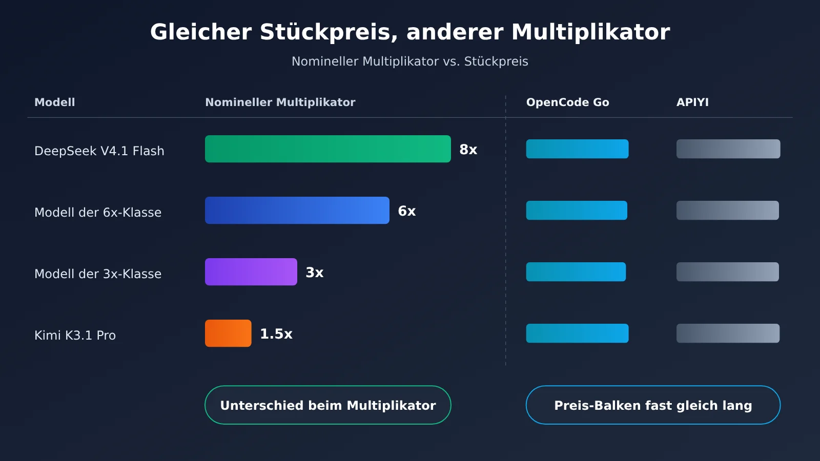 opencode-go-worth-renewing-allowance-truth-de-image-2