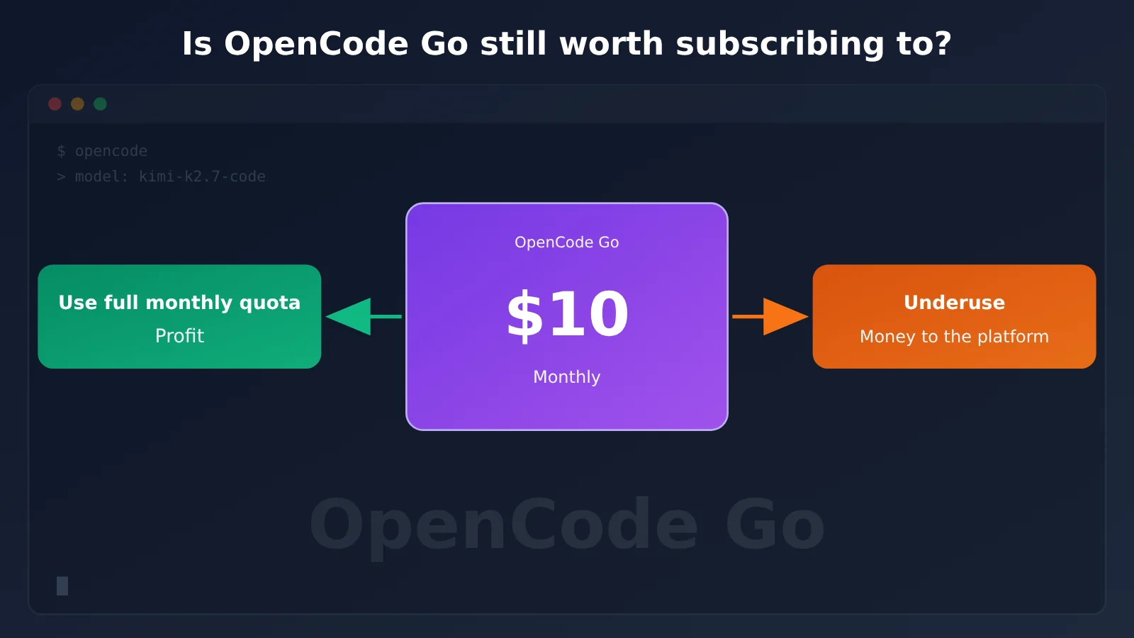 opencode-go-worth-renewing-allowance-truth-en-image-0