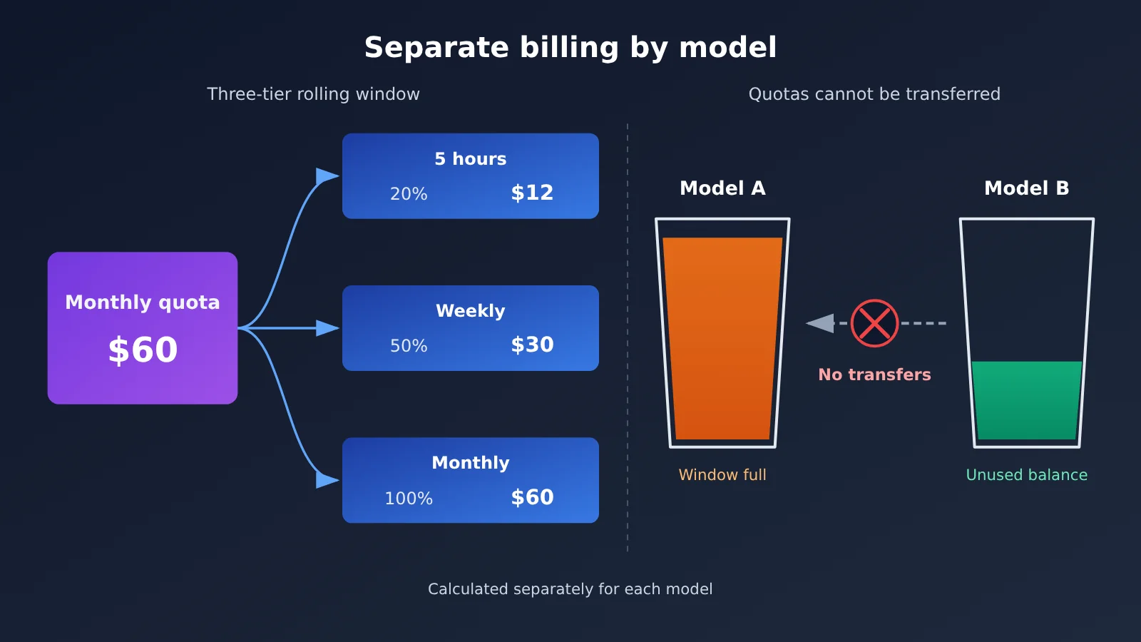 opencode-go-worth-renewing-allowance-truth-en-image-1