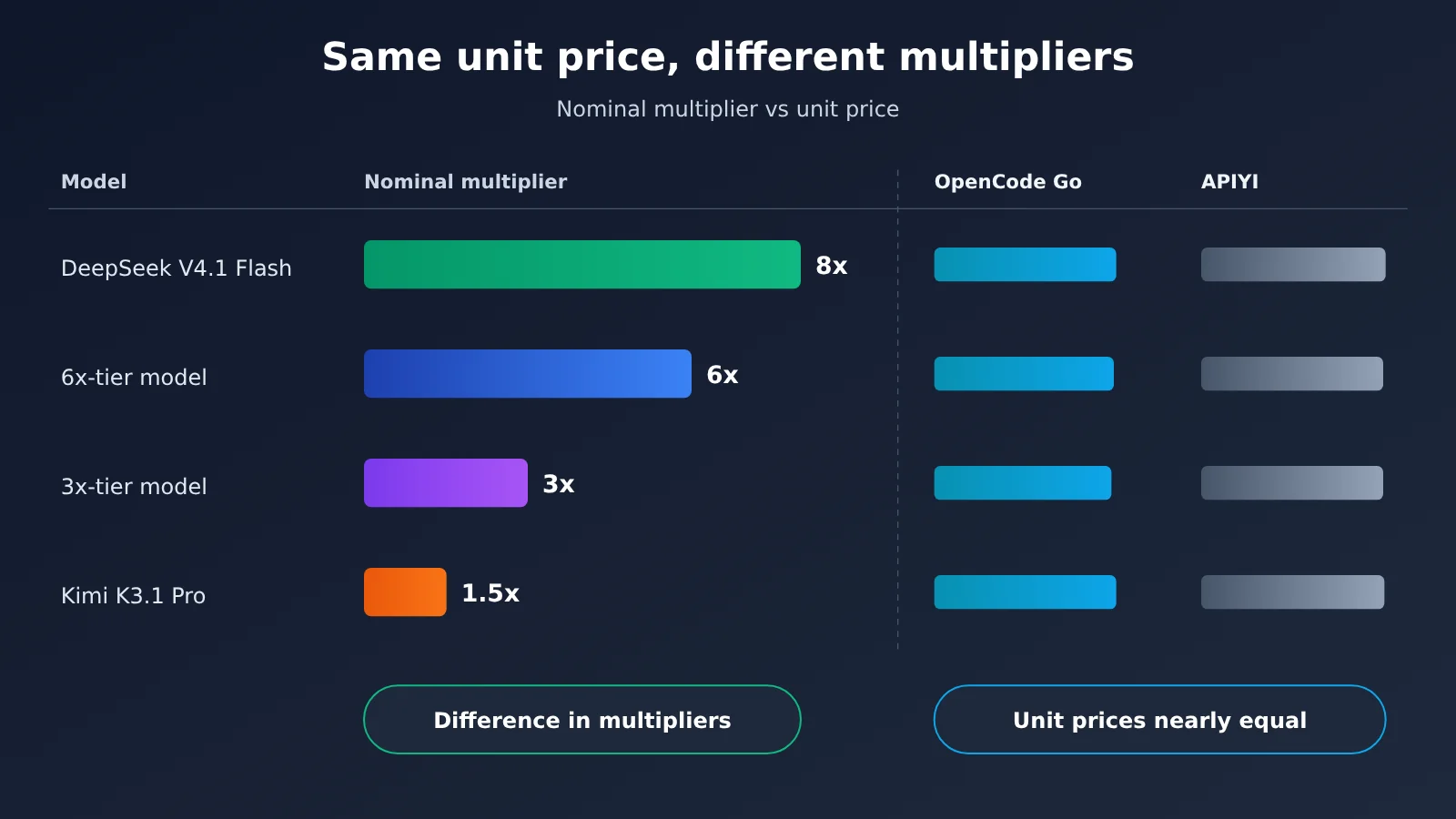 opencode-go-worth-renewing-allowance-truth-en-image-2