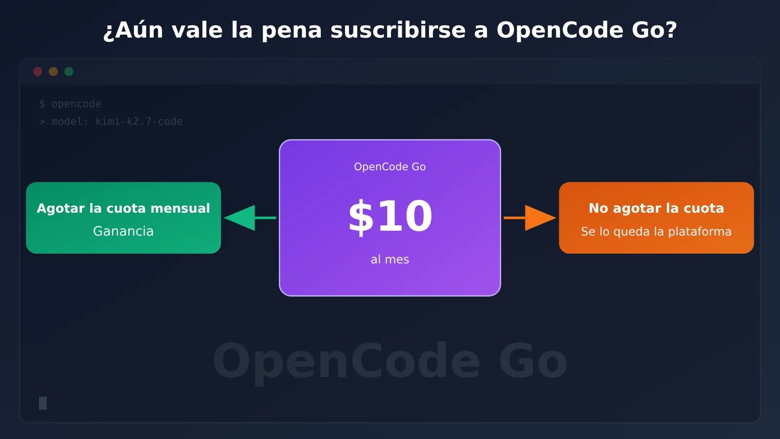 opencode-go-worth-renewing-allowance-truth-es-image-0