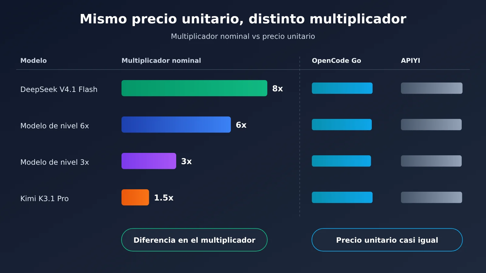 opencode-go-worth-renewing-allowance-truth-es-image-2