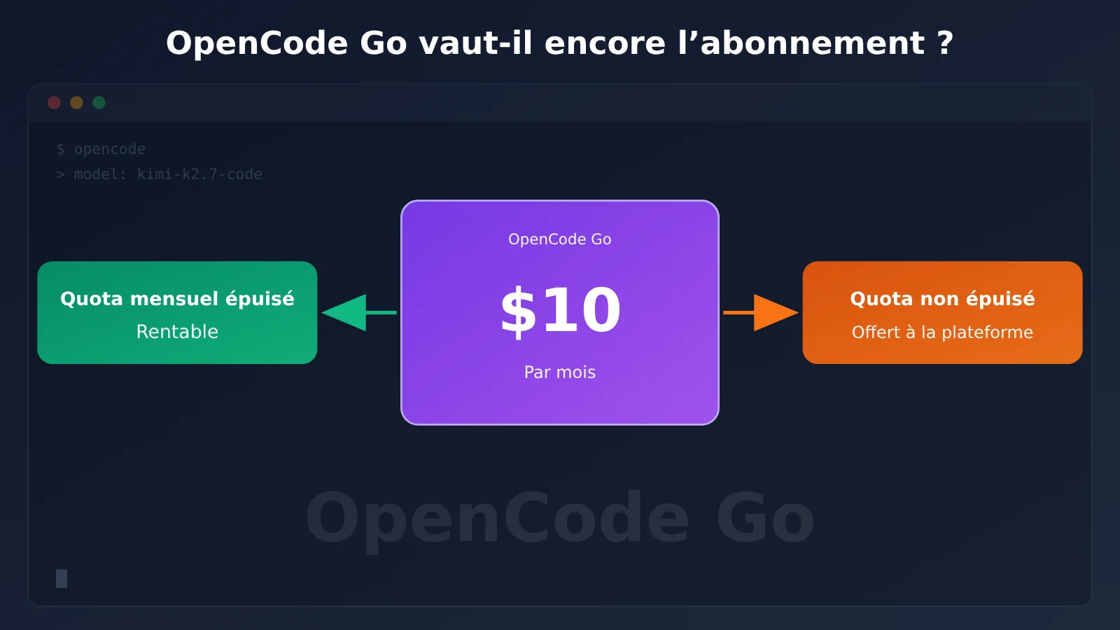 opencode-go-worth-renewing-allowance-truth-fr-image-0