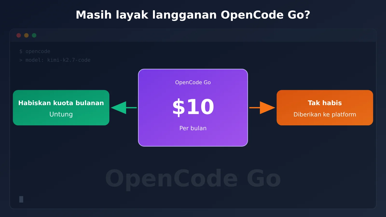 opencode-go-worth-renewing-allowance-truth-id-image-0