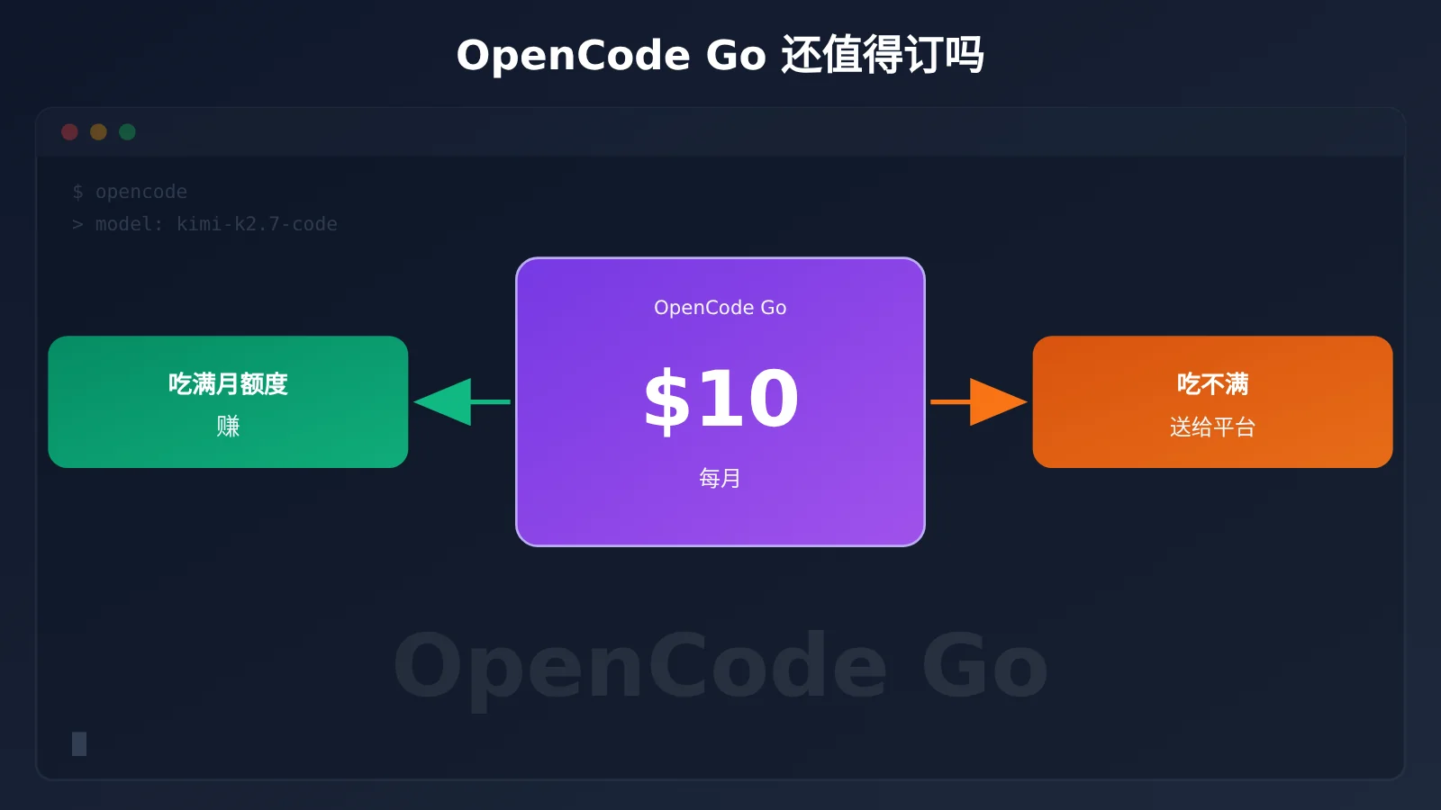 opencode-go-worth-renewing-allowance-truth-image-0