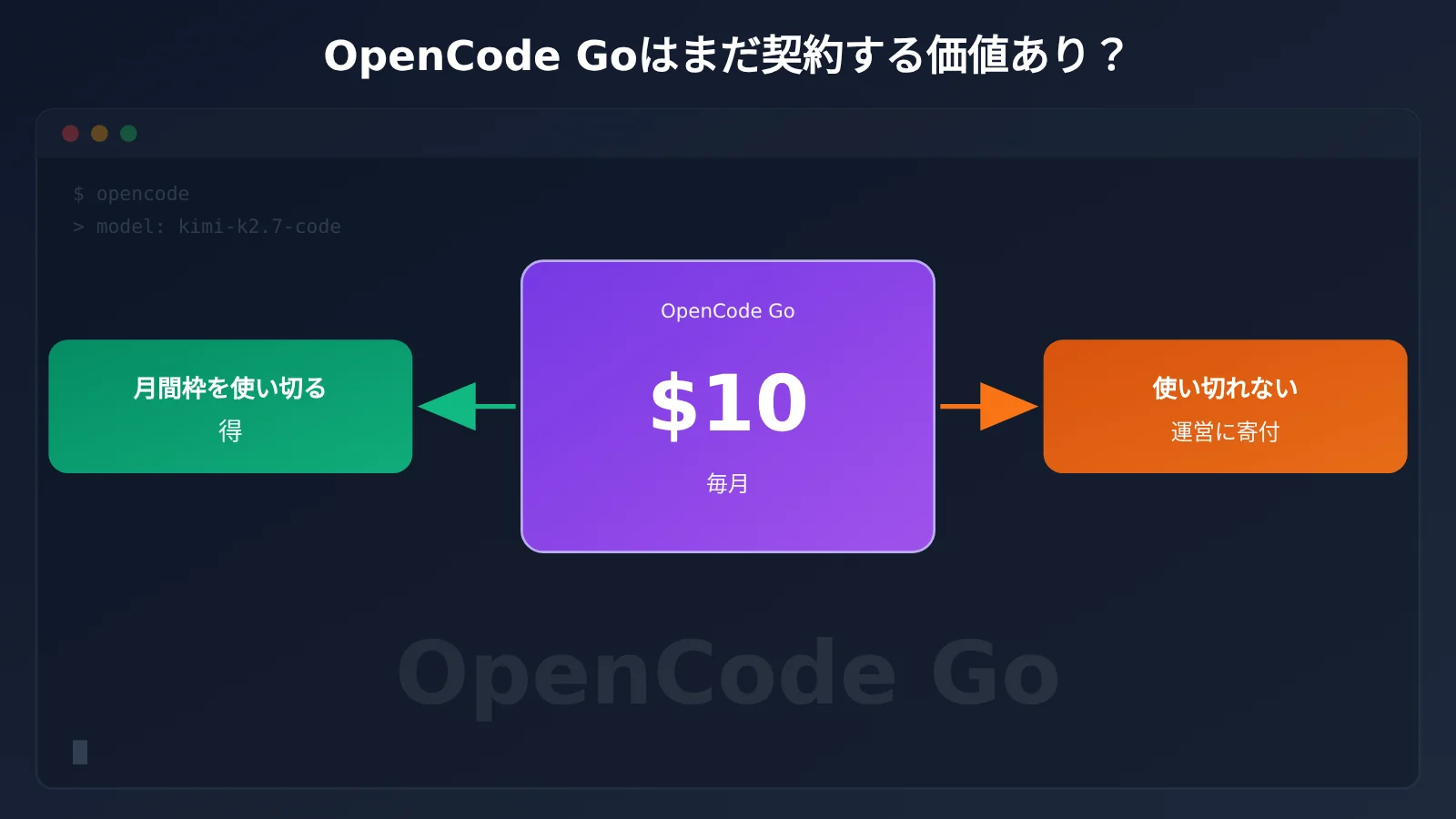 opencode-go-worth-renewing-allowance-truth-ja-image-0