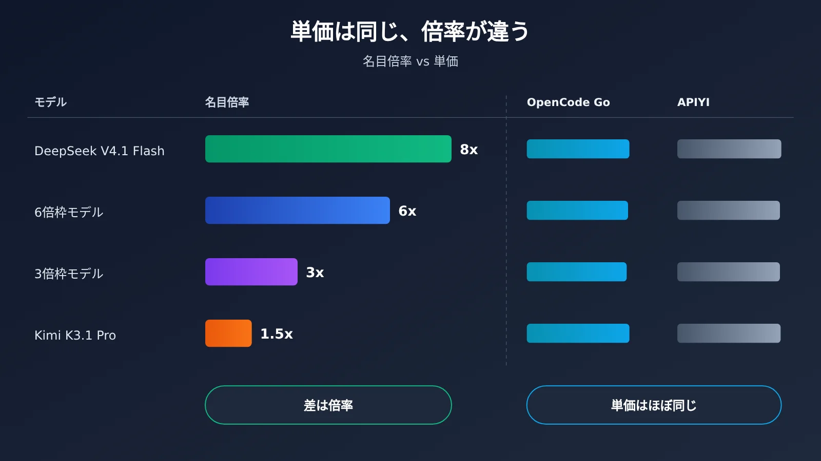 opencode-go-worth-renewing-allowance-truth-ja-image-2