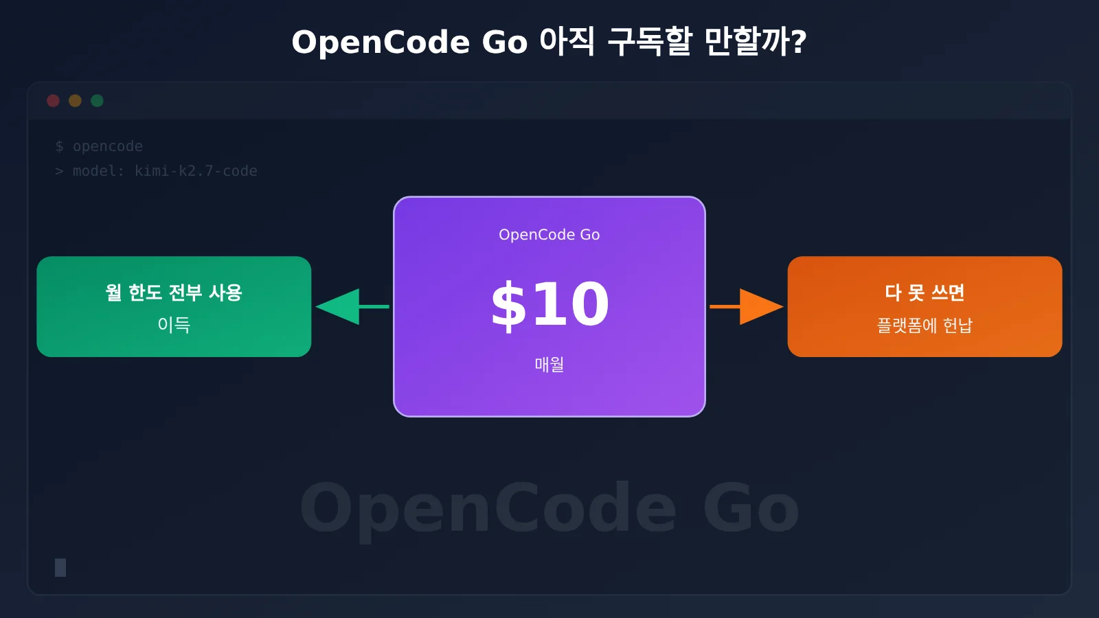 opencode-go-worth-renewing-allowance-truth-ko-image-0
