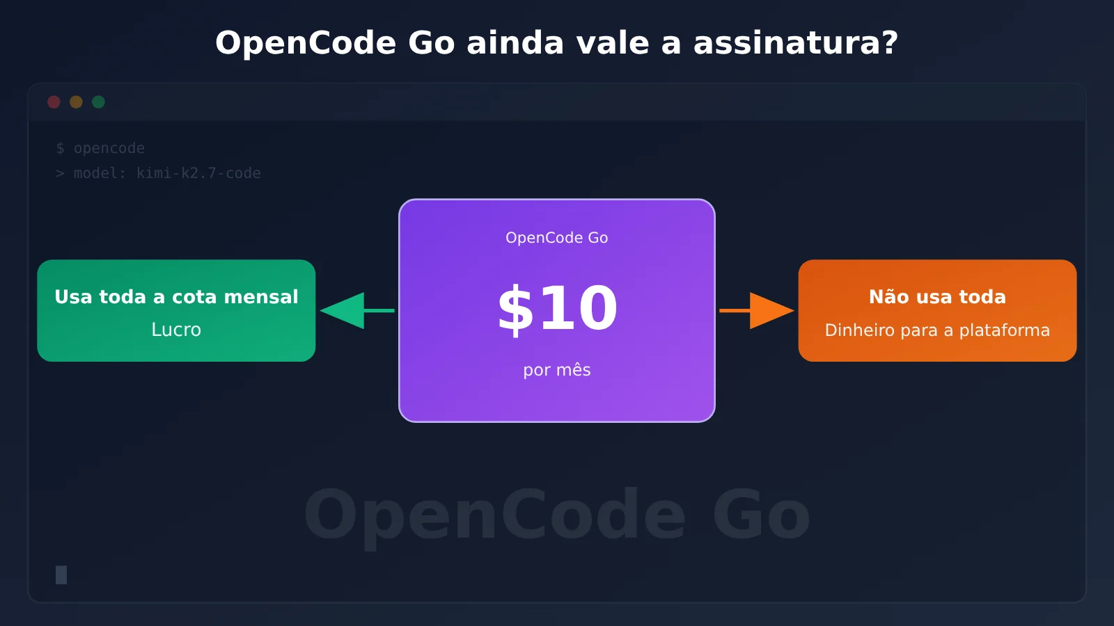 opencode-go-worth-renewing-allowance-truth-pt-pt-image-0