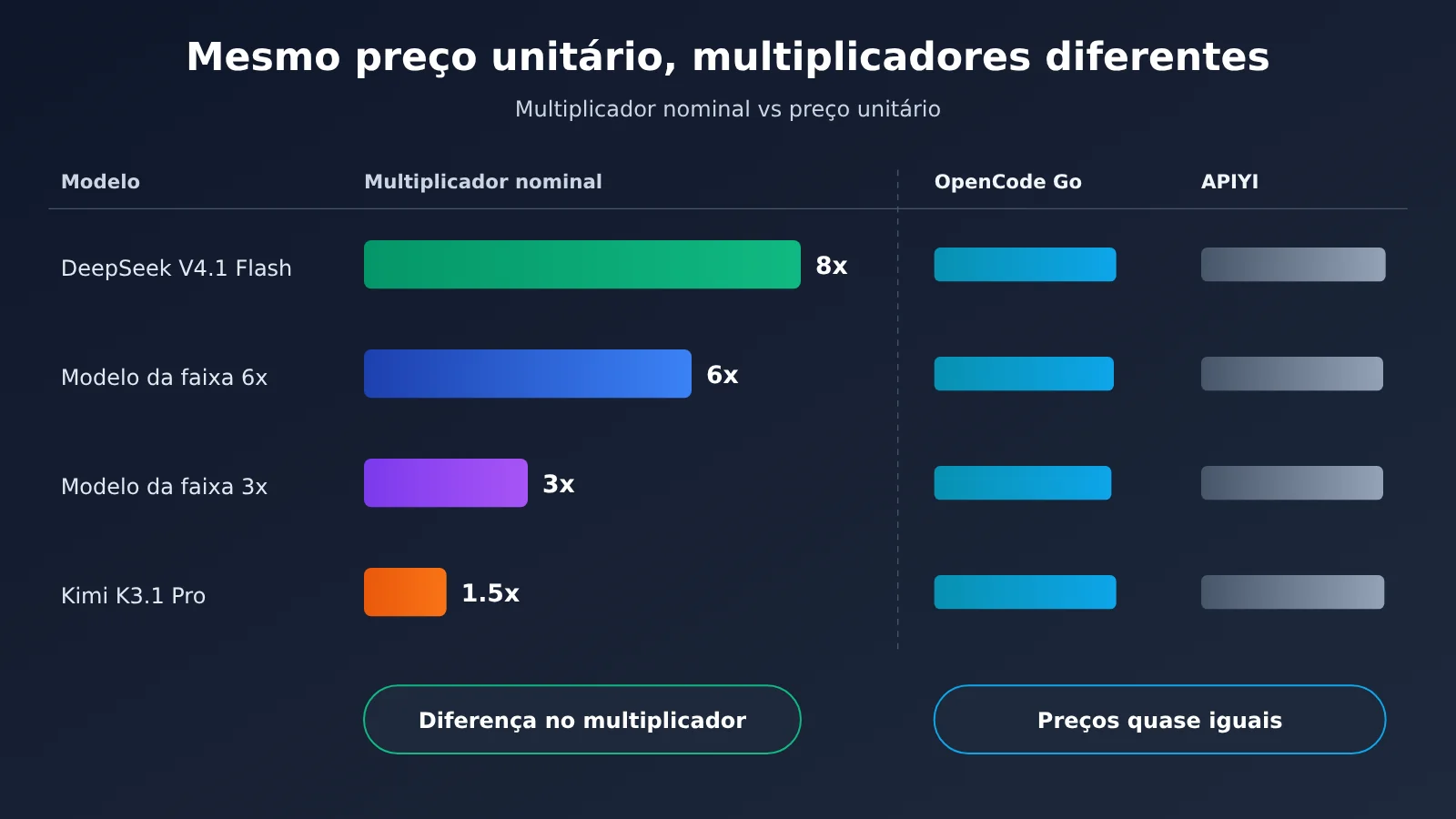 opencode-go-worth-renewing-allowance-truth-pt-pt-image-2