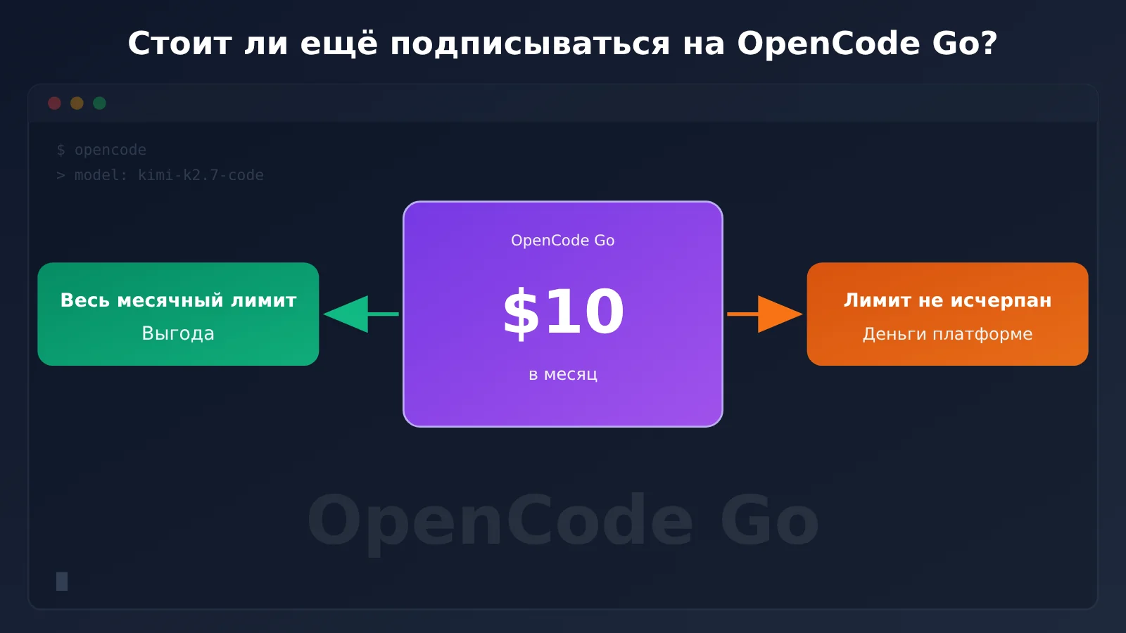 opencode-go-worth-renewing-allowance-truth-ru-image-0