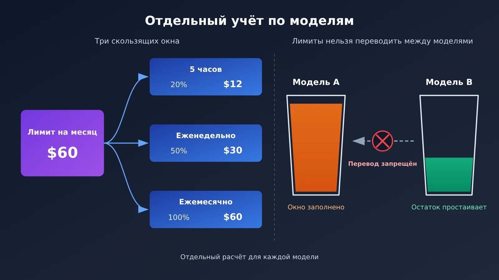 opencode-go-worth-renewing-allowance-truth-ru-image-1