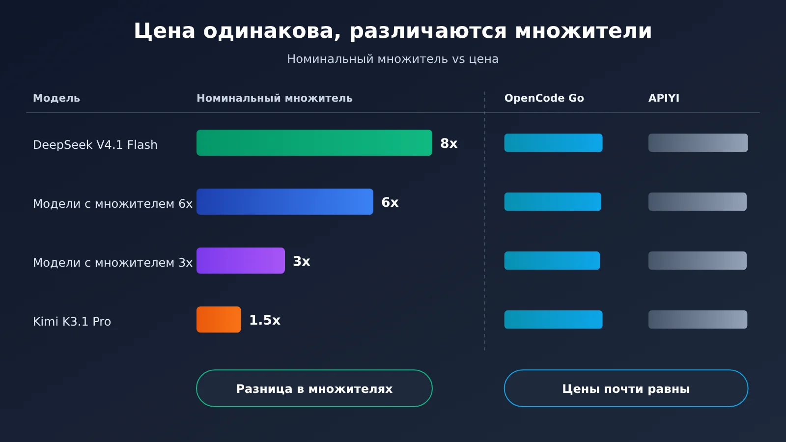 opencode-go-worth-renewing-allowance-truth-ru-image-2