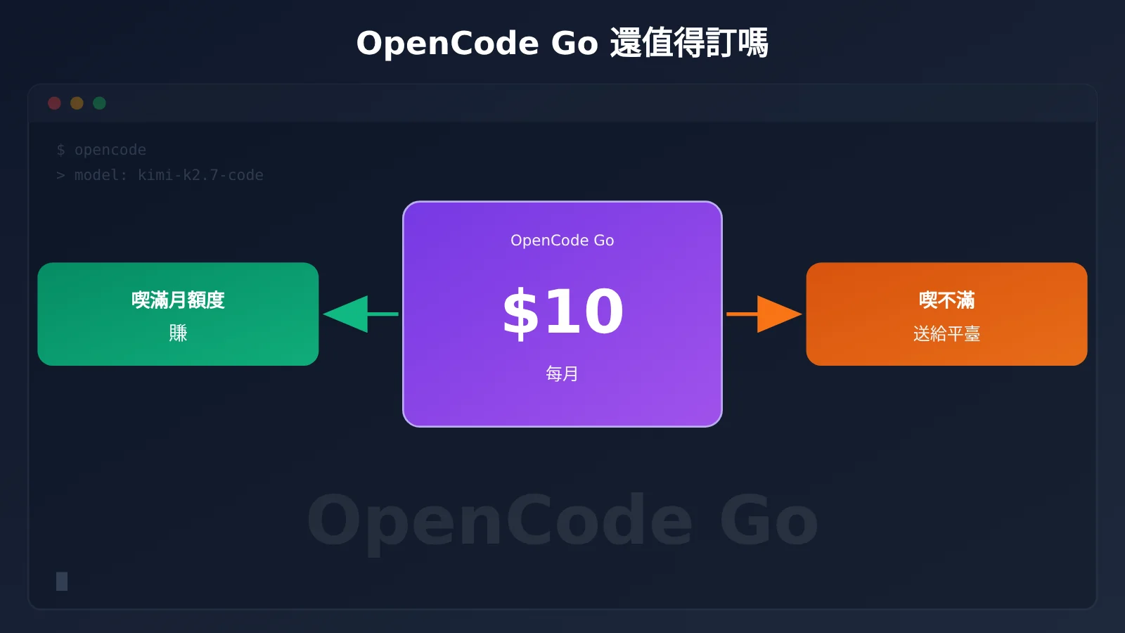 opencode-go-worth-renewing-allowance-truth-zh-hant-image-0
