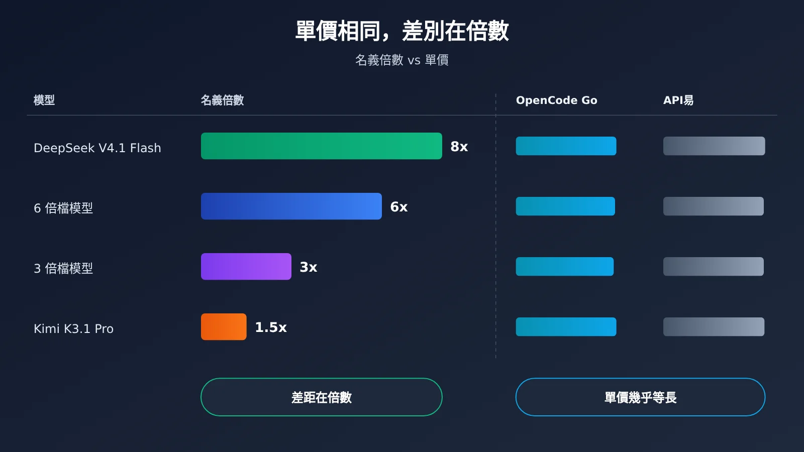 opencode-go-worth-renewing-allowance-truth-zh-hant-image-2