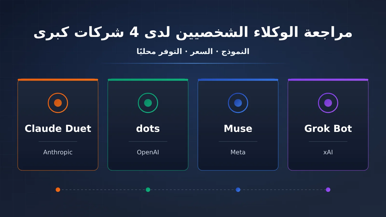 personal-agent-duet-dots-muse-grok-bot-comparison-ar-image-0