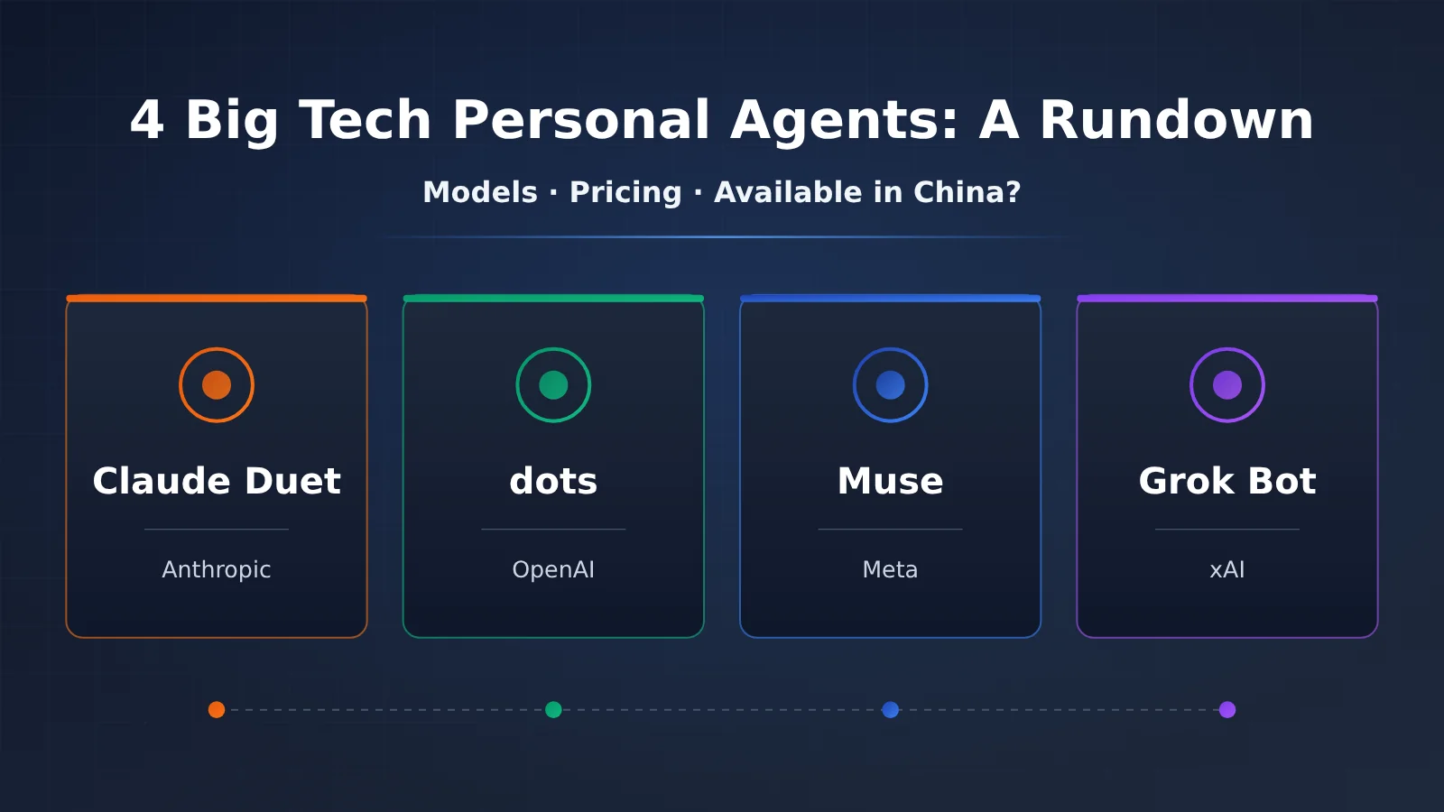 personal-agent-duet-dots-muse-grok-bot-comparison-en-image-0