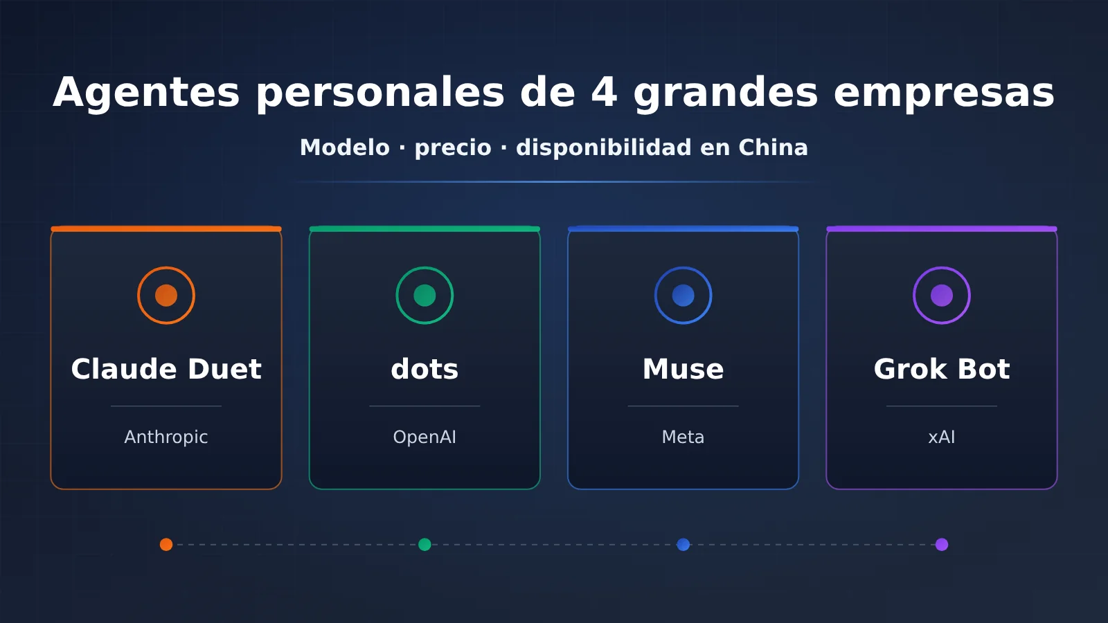 personal-agent-duet-dots-muse-grok-bot-comparison-es-image-0