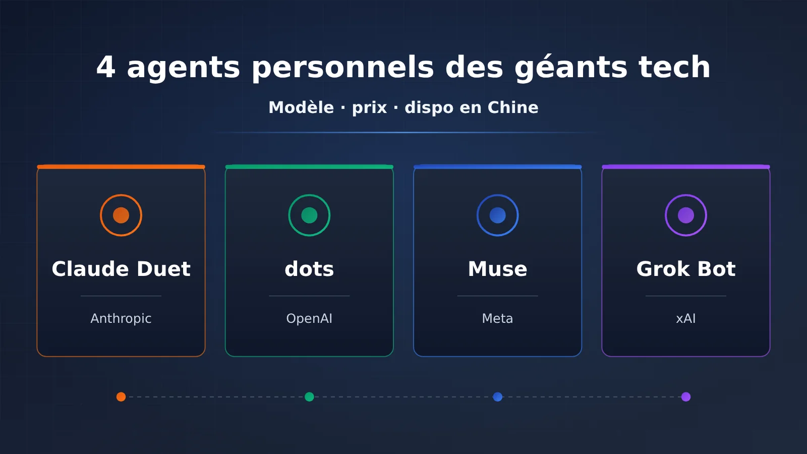 personal-agent-duet-dots-muse-grok-bot-comparison-fr-image-0