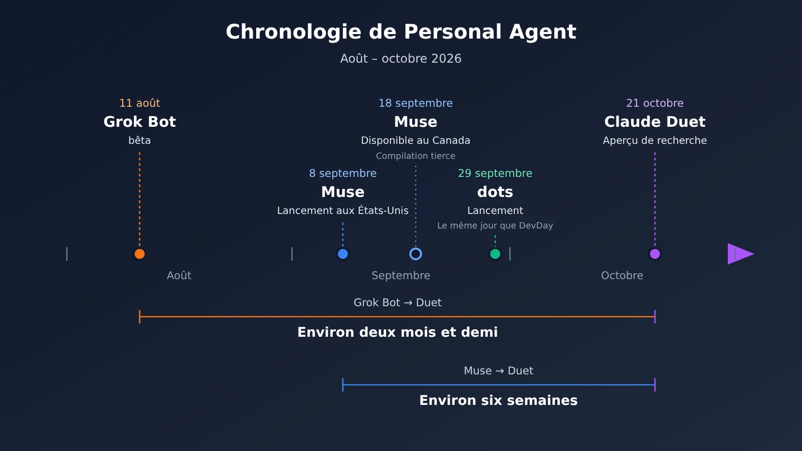 personal-agent-duet-dots-muse-grok-bot-comparison-fr-image-1