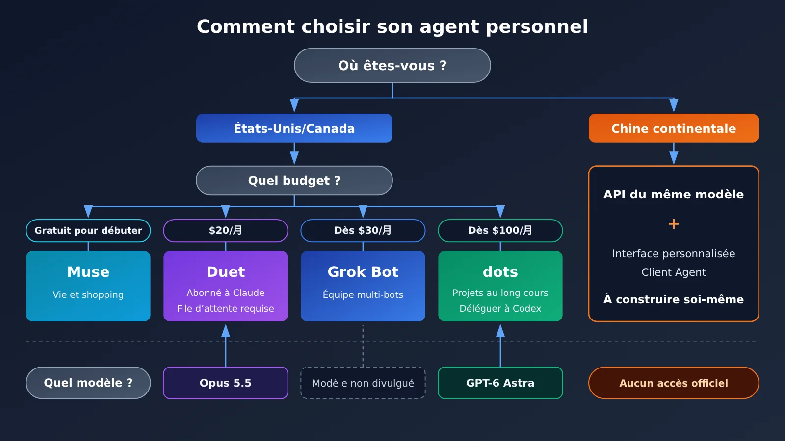 personal-agent-duet-dots-muse-grok-bot-comparison-fr-image-2