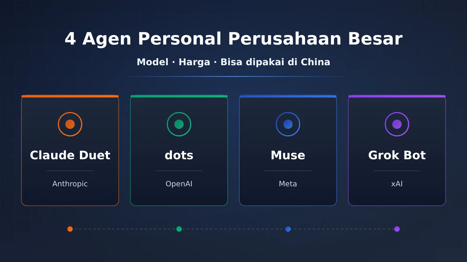 personal-agent-duet-dots-muse-grok-bot-comparison-id-image-0