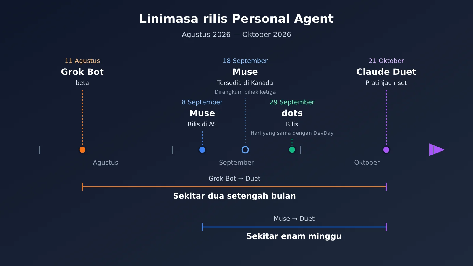 personal-agent-duet-dots-muse-grok-bot-comparison-id-image-1