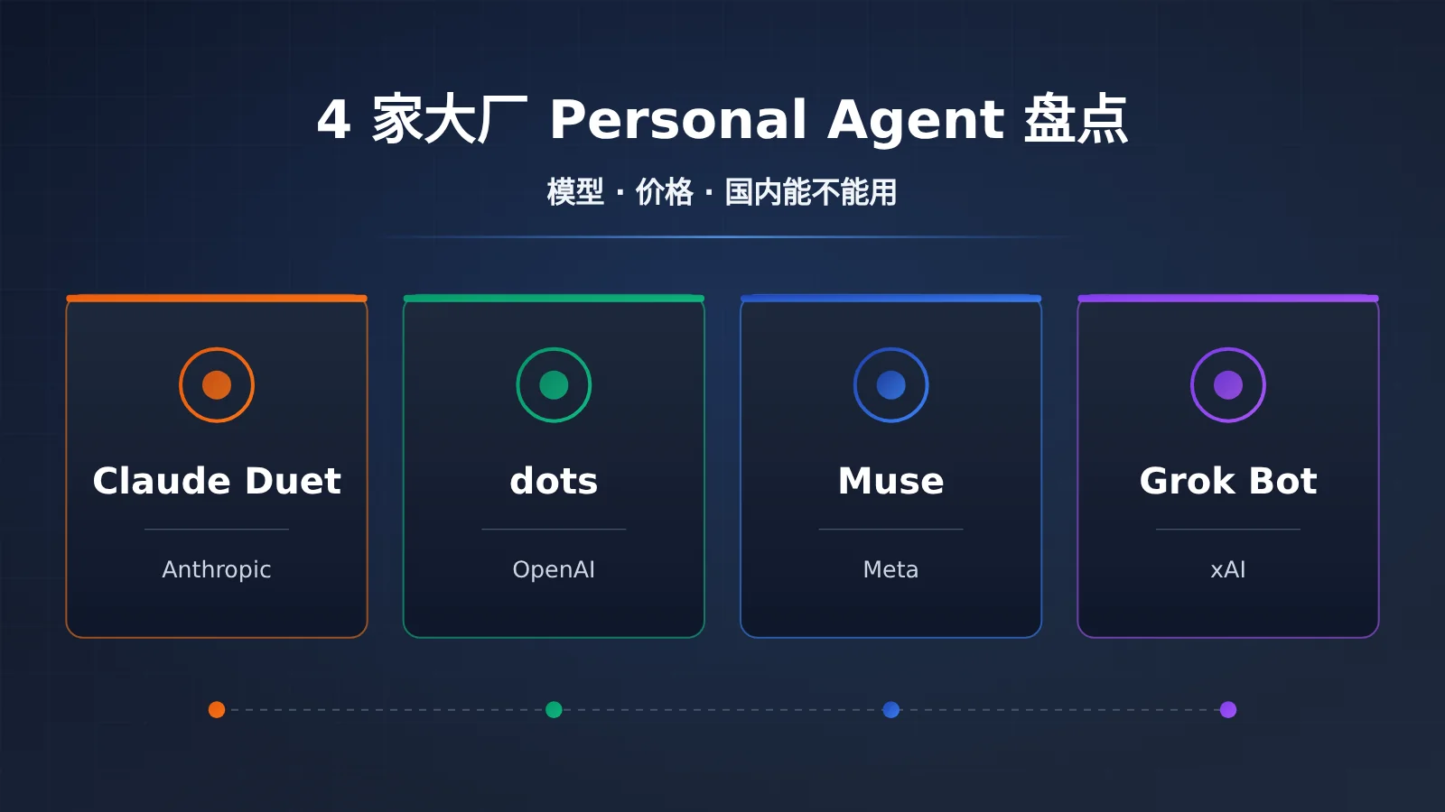 personal-agent-duet-dots-muse-grok-bot-comparison-image-0