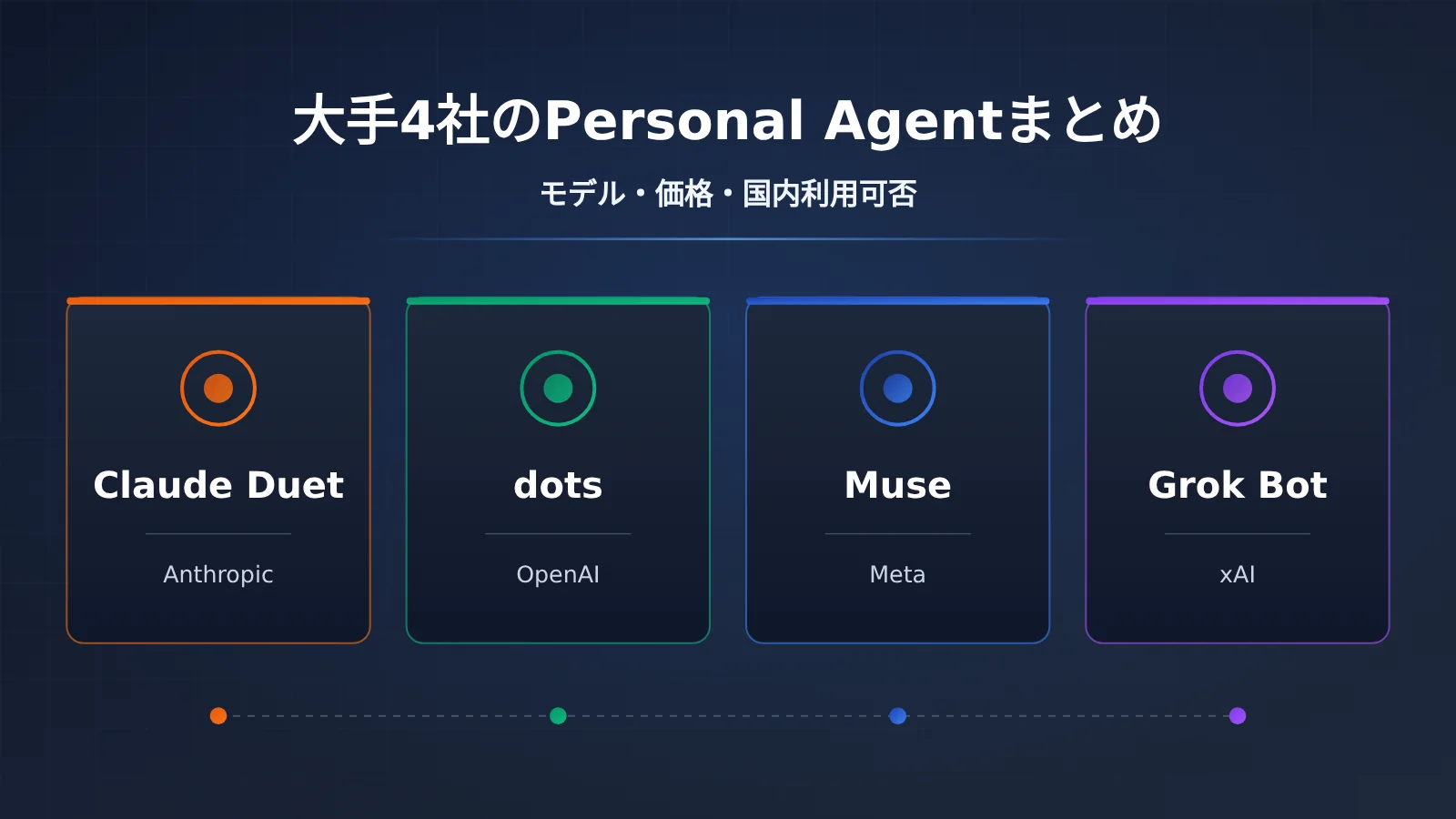 personal-agent-duet-dots-muse-grok-bot-comparison-ja-image-0