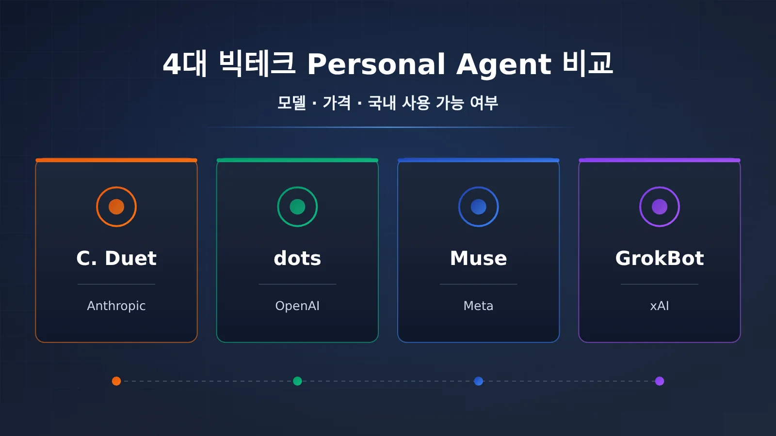 personal-agent-duet-dots-muse-grok-bot-comparison-ko-image-0