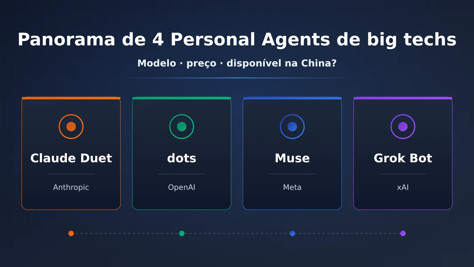 personal-agent-duet-dots-muse-grok-bot-comparison-pt-pt-image-0