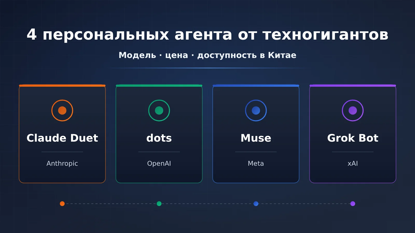 personal-agent-duet-dots-muse-grok-bot-comparison-ru-image-0