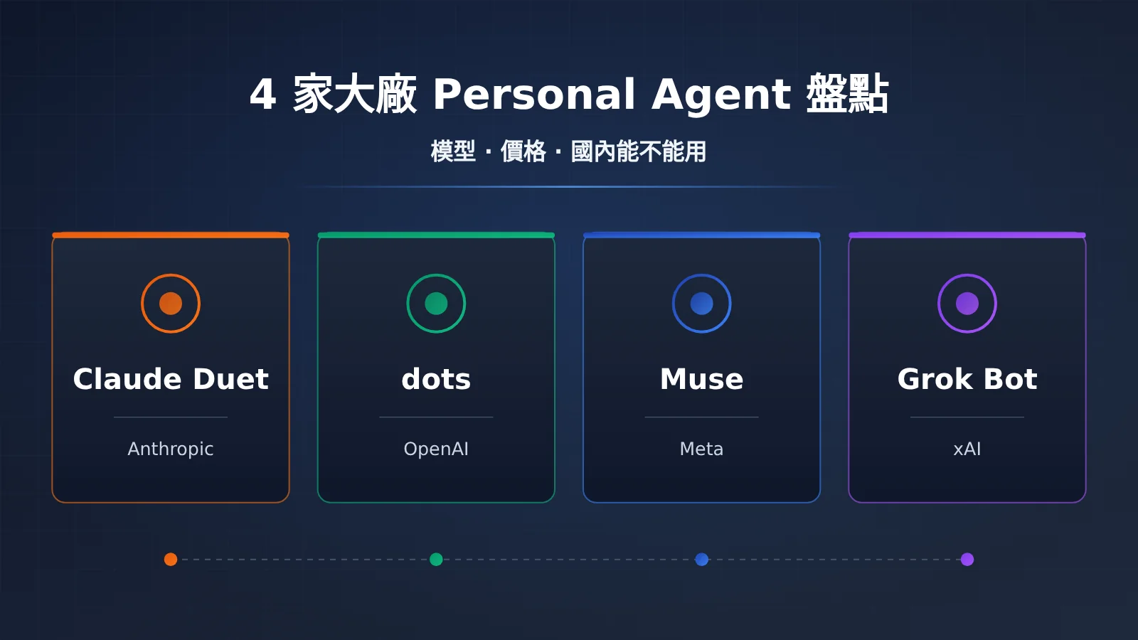 personal-agent-duet-dots-muse-grok-bot-comparison-zh-hant-image-0