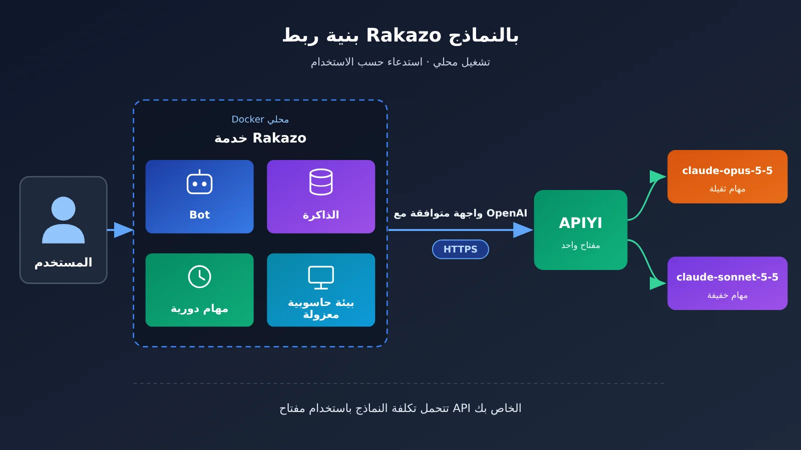 rakazo-desktop-personal-agent-claude-opus-5-5-setup-ar-image-1