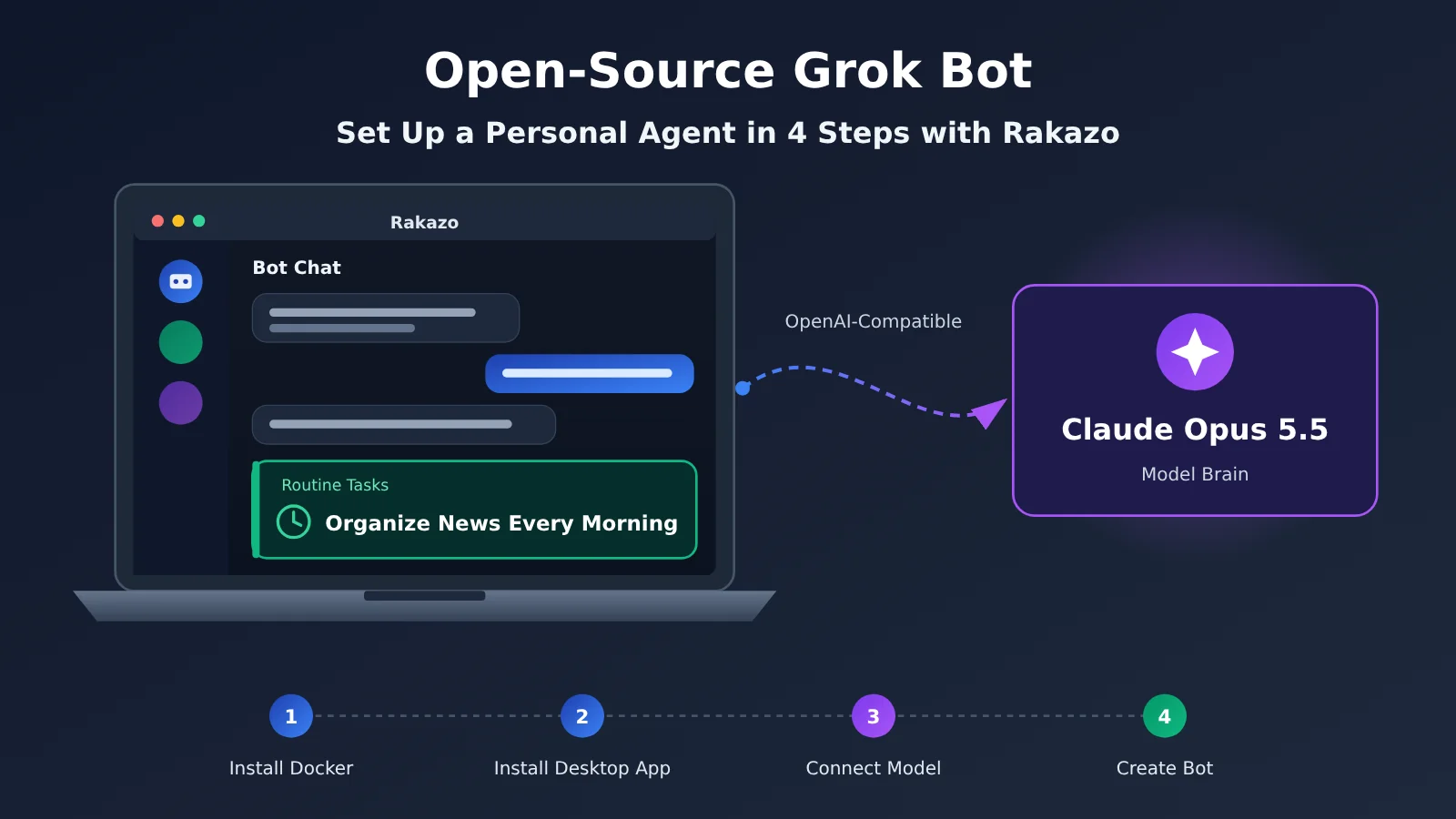 rakazo-desktop-personal-agent-claude-opus-5-5-setup-en-image-0
