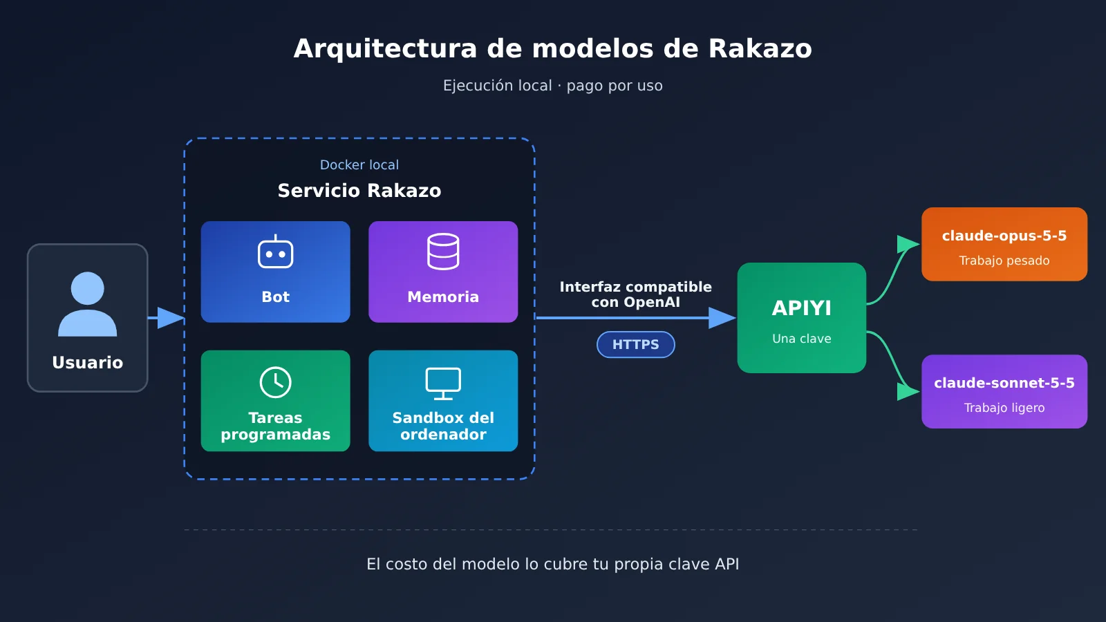rakazo-desktop-personal-agent-claude-opus-5-5-setup-es-image-1