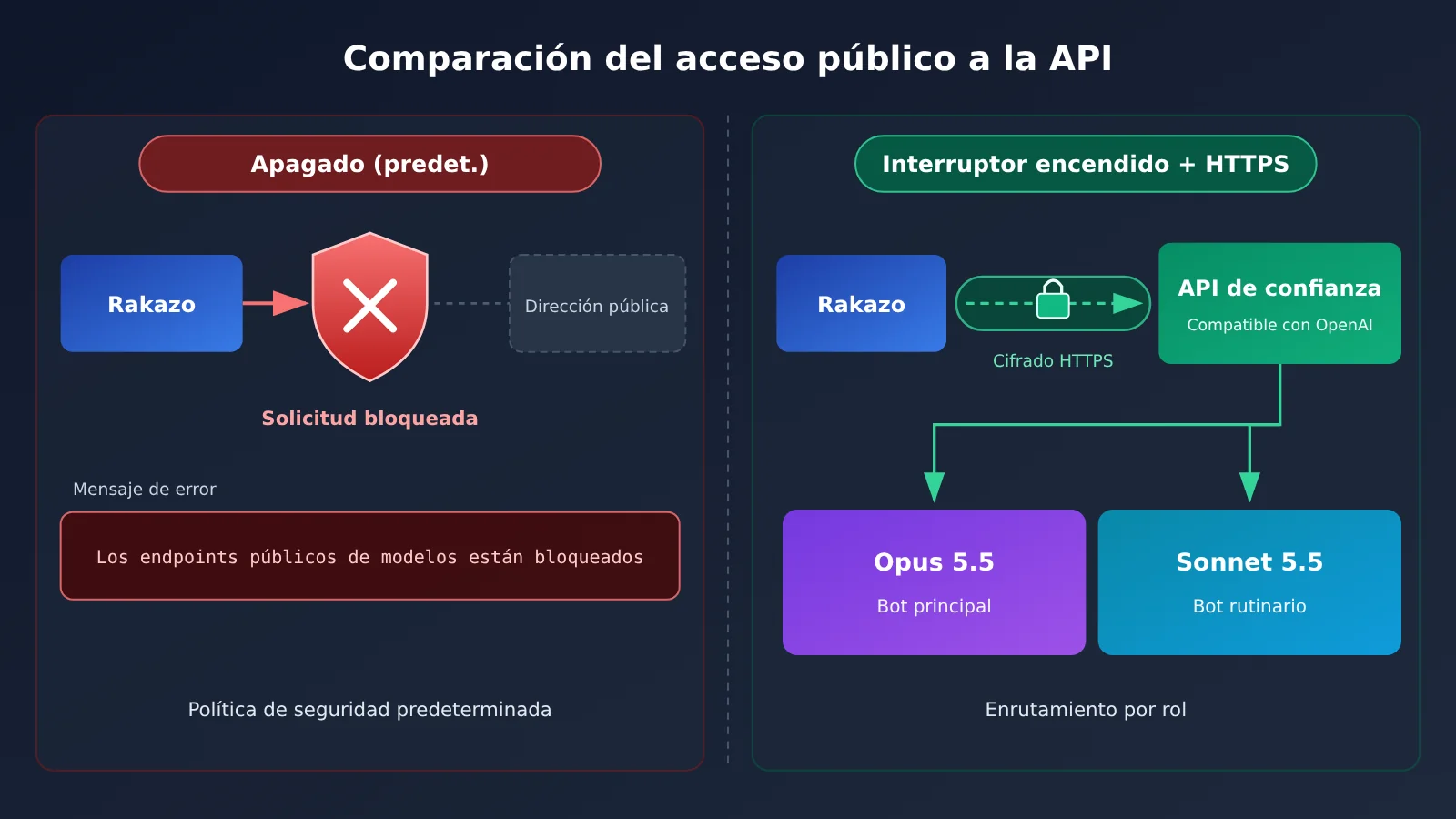 rakazo-desktop-personal-agent-claude-opus-5-5-setup-es-image-2