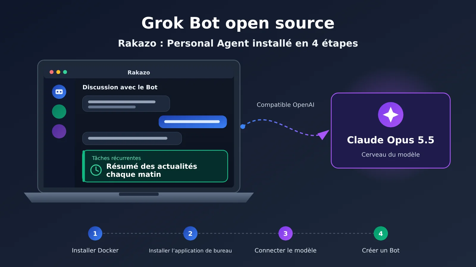 rakazo-desktop-personal-agent-claude-opus-5-5-setup-fr-image-0