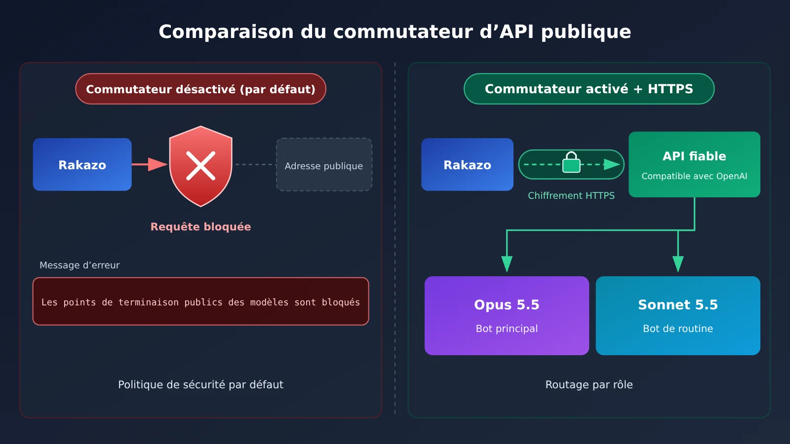 rakazo-desktop-personal-agent-claude-opus-5-5-setup-fr-image-2