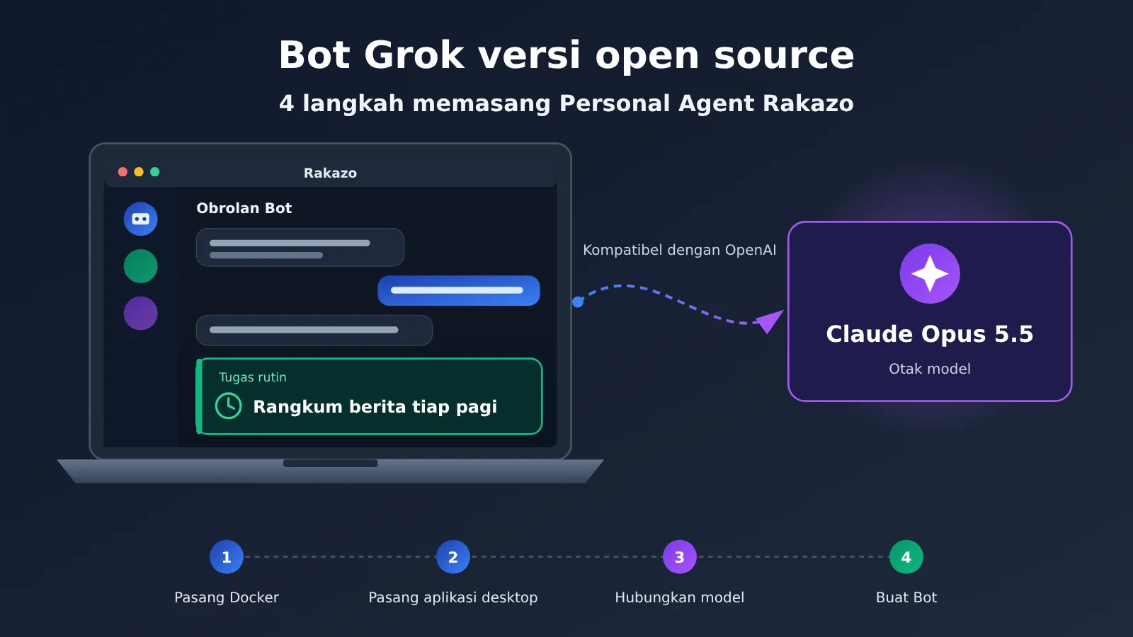 rakazo-desktop-personal-agent-claude-opus-5-5-setup-id-image-0
